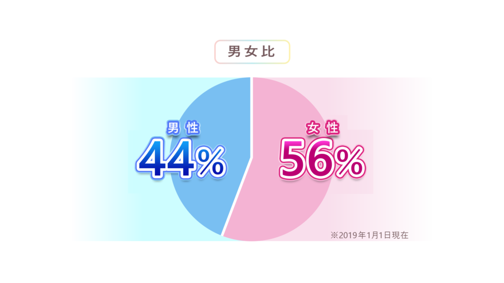 男女比6