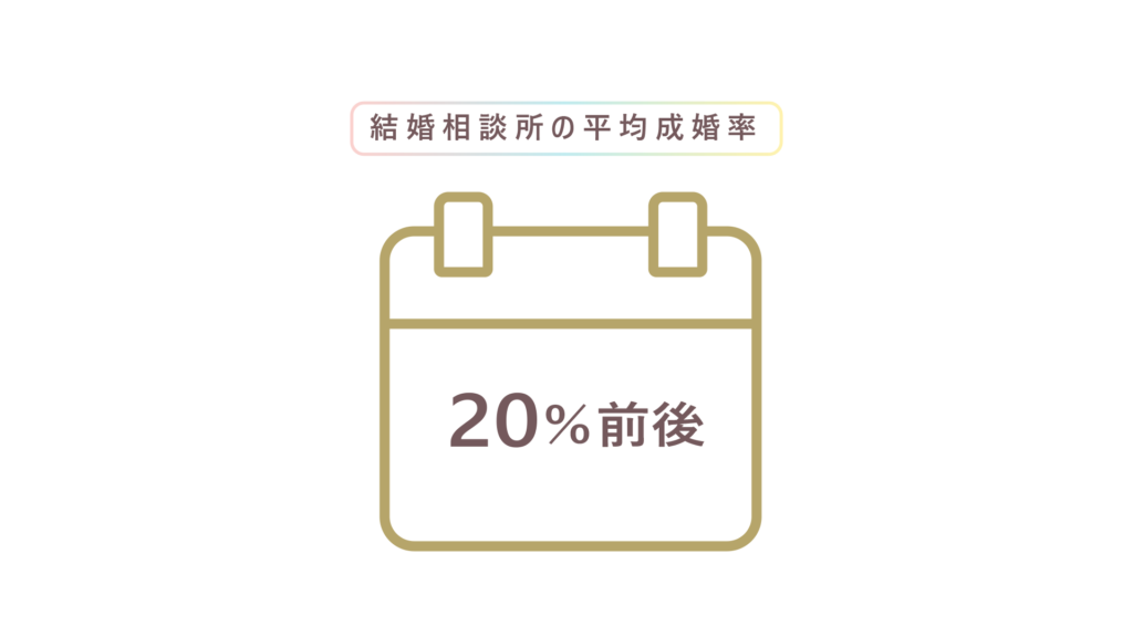 平均成婚率